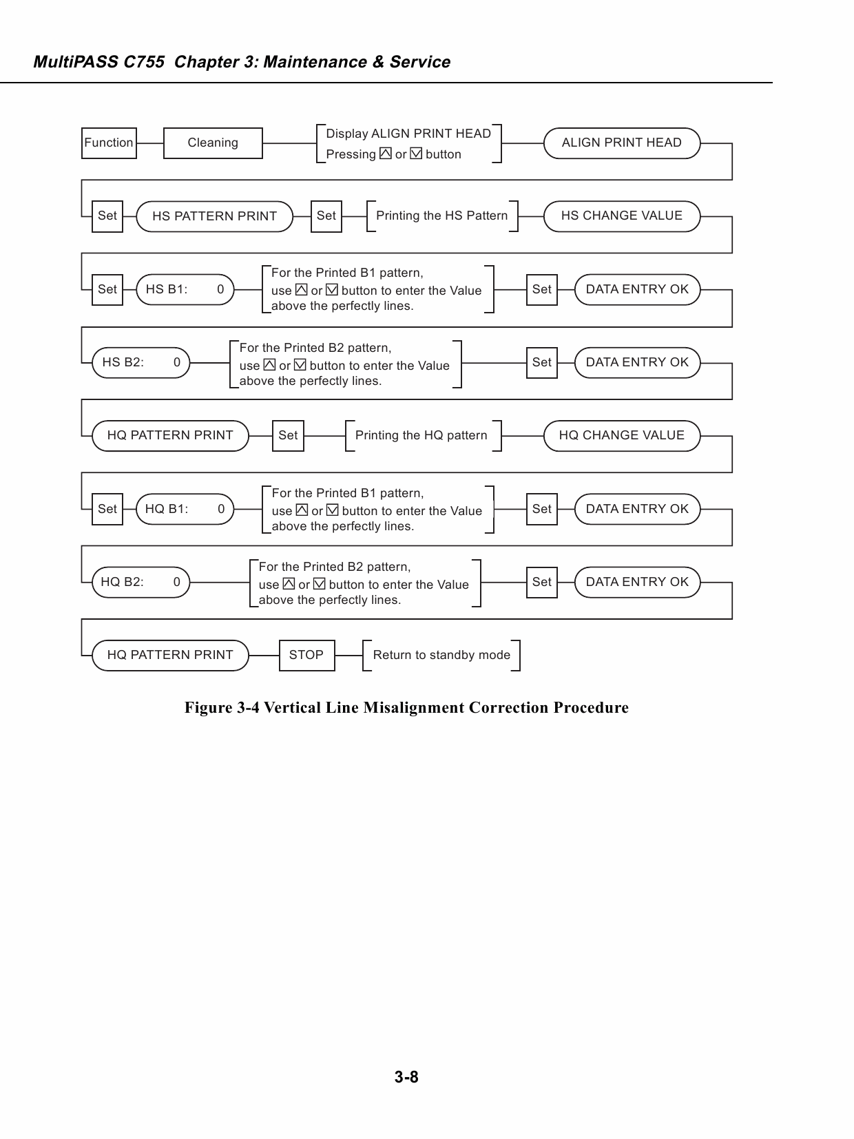 Canon MultiPASS MP-C755 Service Manual-4